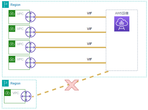 direct-connect-gw-1